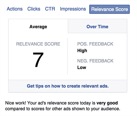 Understanding Facebook Relevance Score