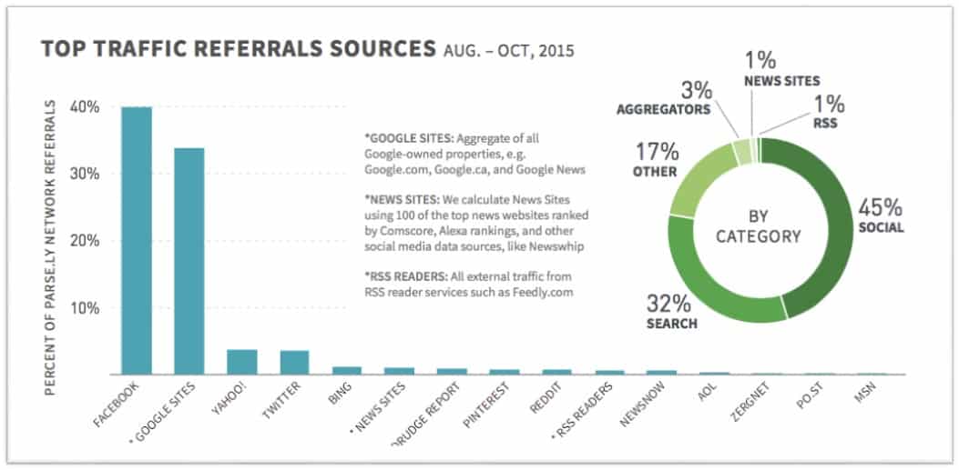 Top Traffic Referral Sources2