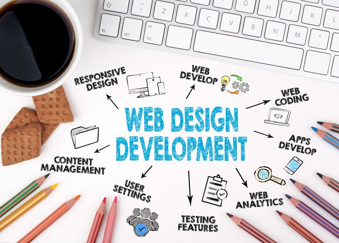 Website Design and Development Webolutions
