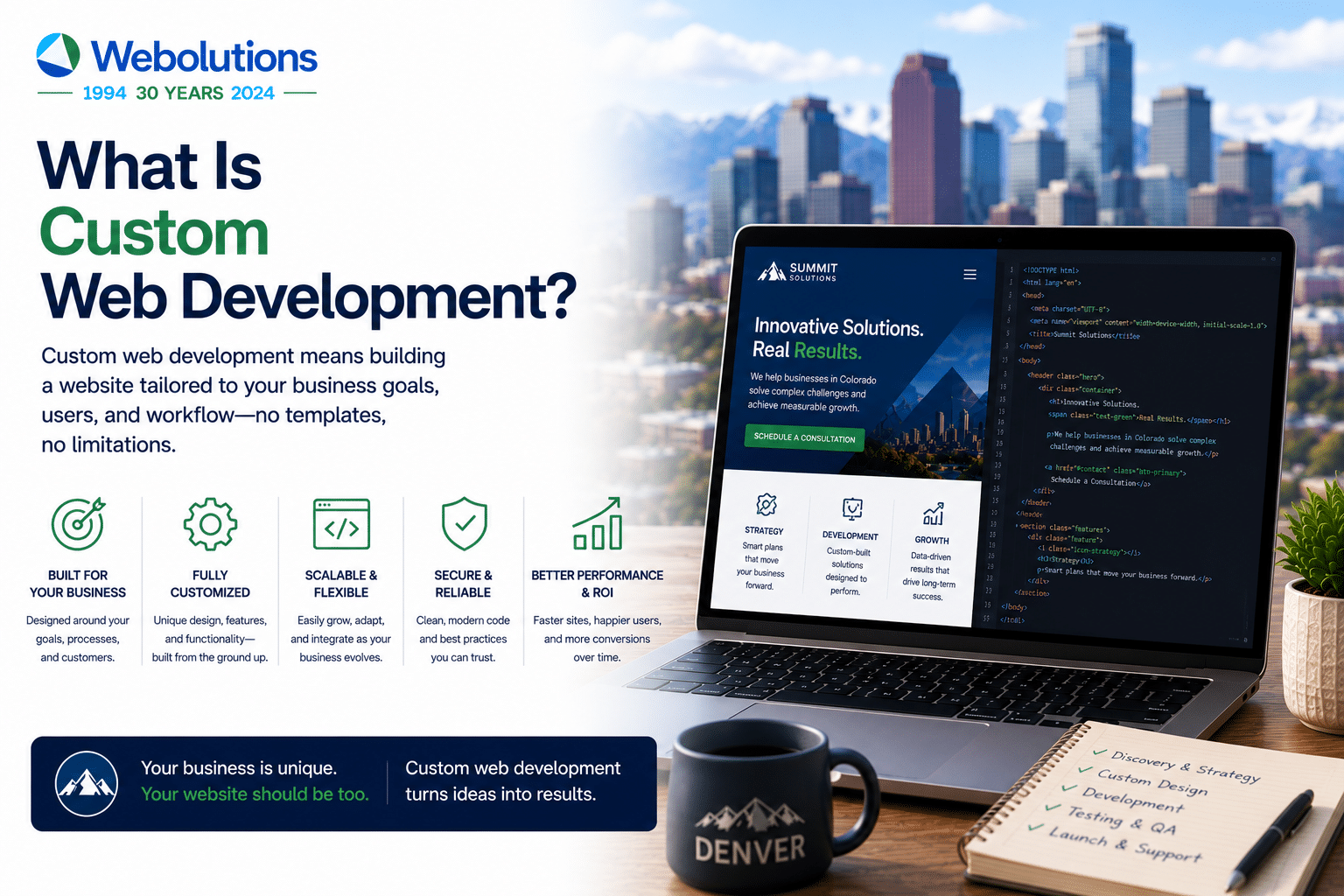 What Is Custom Web Development? A Business Guide