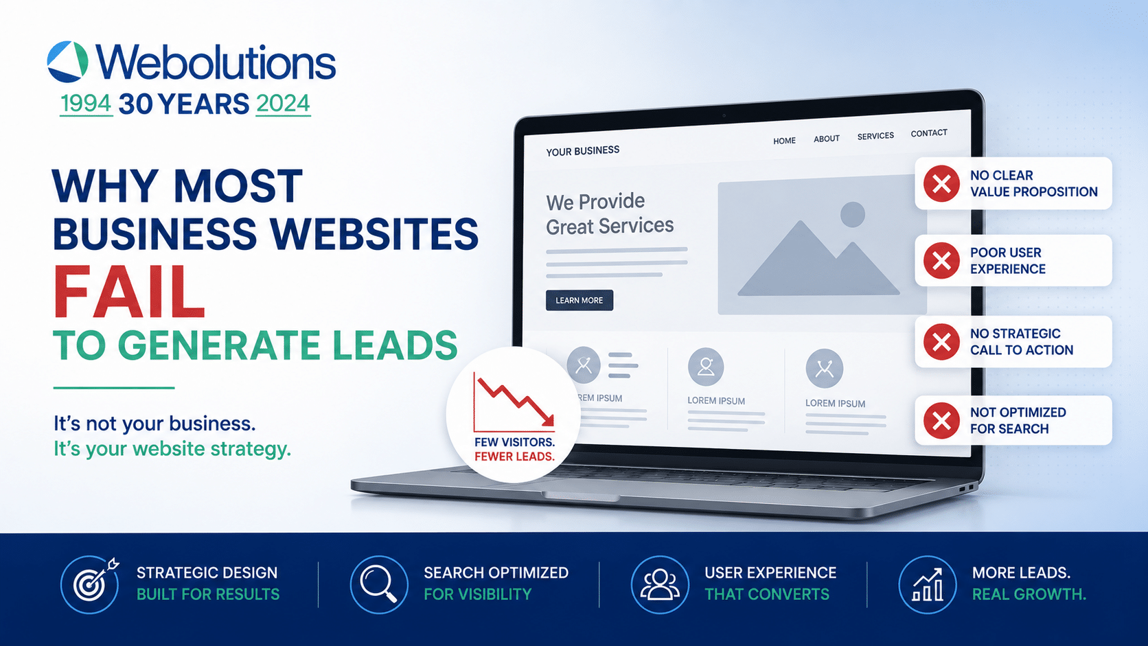 Why Most Business Websites Fail to Generate Leads