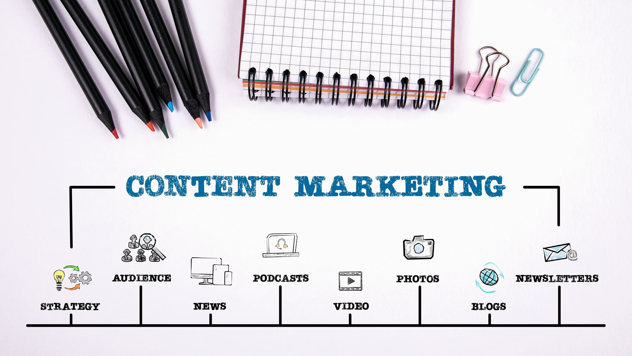 Creating an Effective Content Marketing Strategy