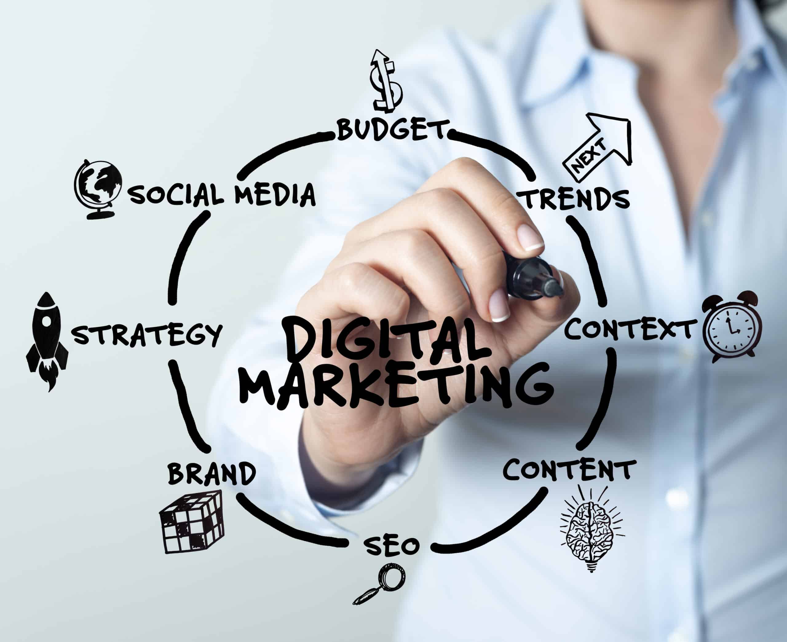 digital marketing strategy ideal cluster