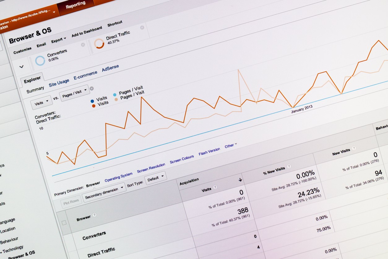 google analytics data to measure digital marketing performance metrics