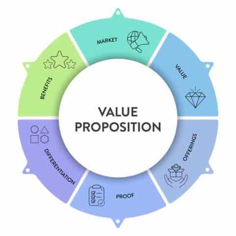 unique selling proposition