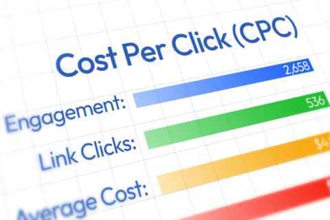 cost per click