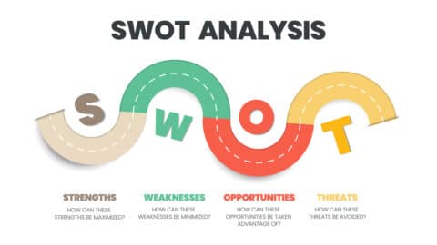 SWOT analysis to determine balance between business growth and stability